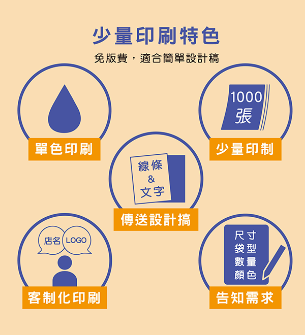 少量數位印刷袋