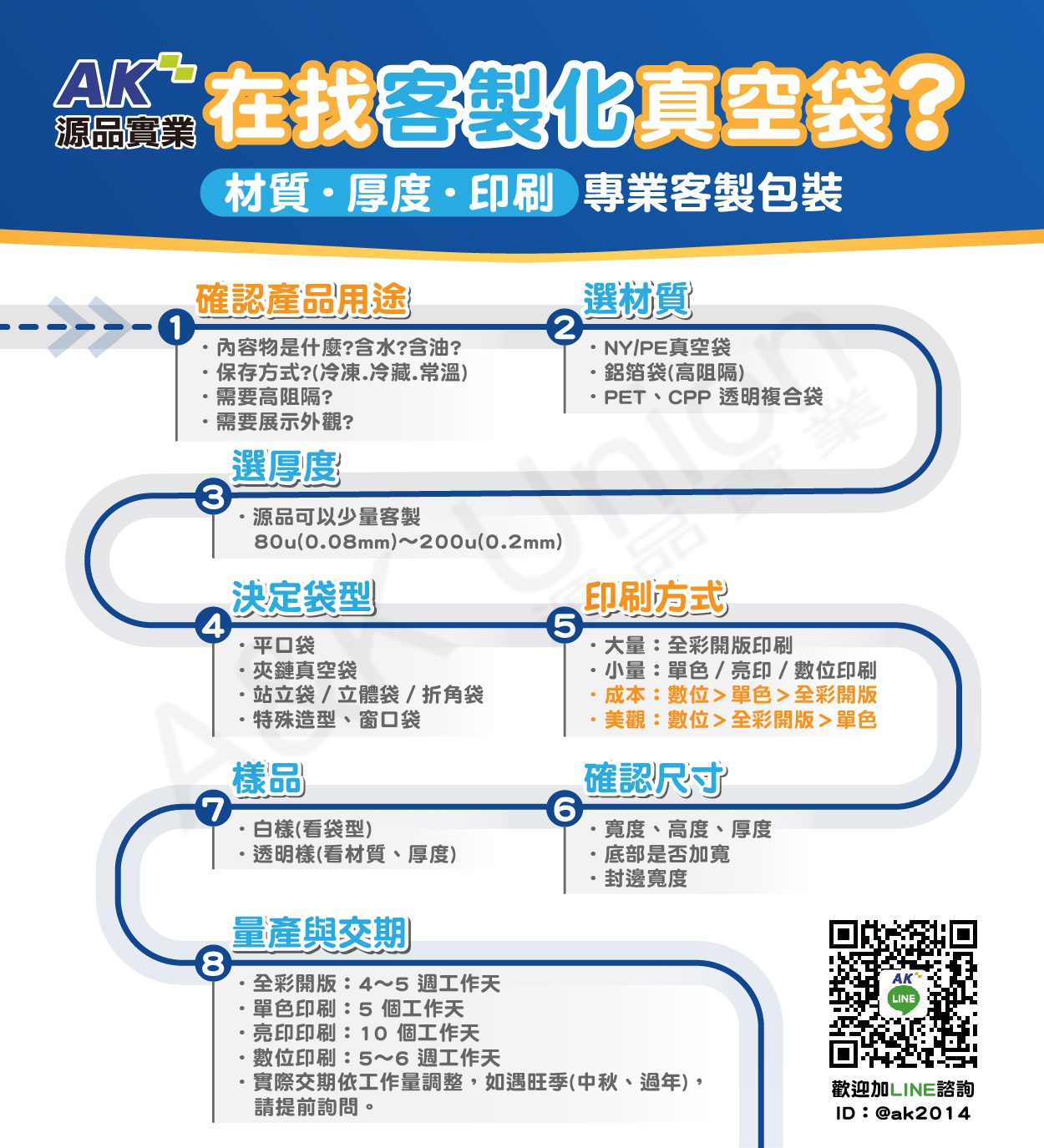 少量數位印刷袋